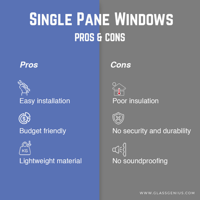 Single Pane VS Double Pane Windows | Glass Genius