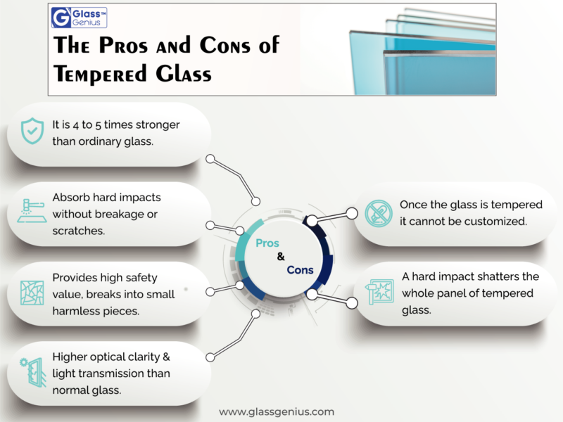 Tempered Glass vs Regular Glass Which is Better?