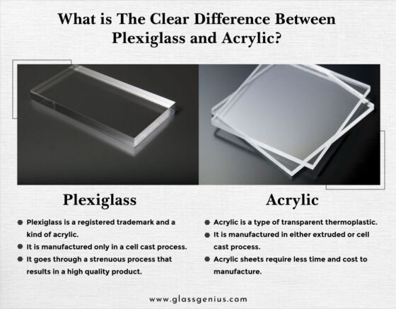 Is Acrylic The Same As Plexiglass