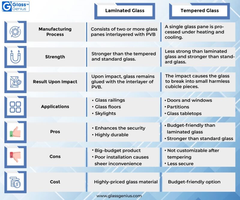 Laminated Glass VS Tempered Glass The Difference