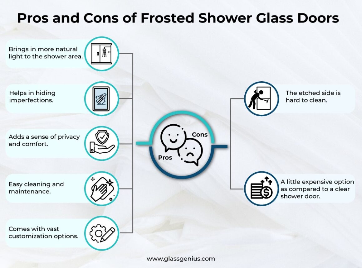 https://www.glassgenius.com/blog/wp-content/uploads/2022/08/pros-and-cons-of-frosted-shower-glass-doors-1160x860.jpg