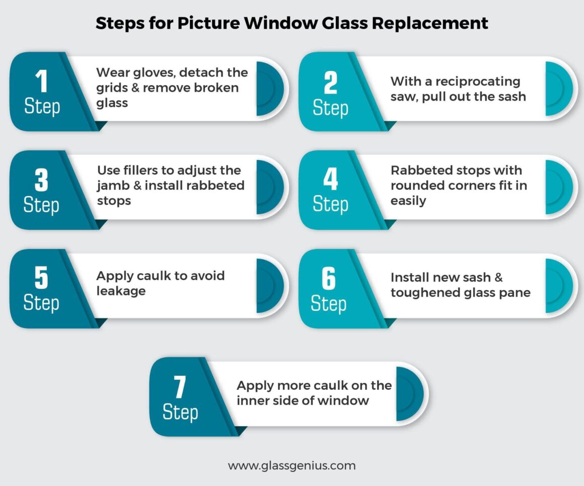 Window glass replacement how to guide