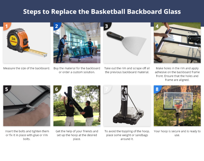 StepbyStep Guide To Basketball Backboard Replacement Glass