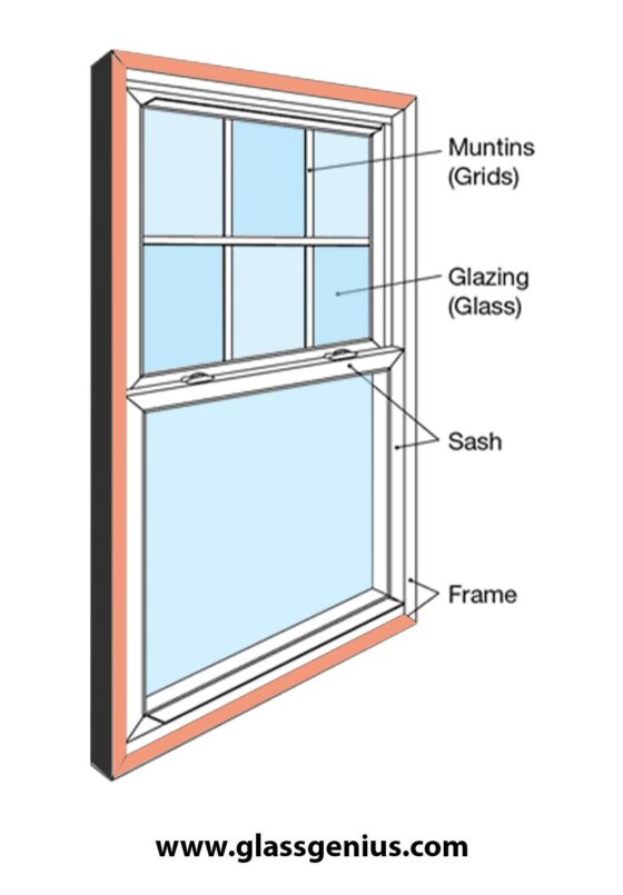 Sash Windows Replacement Guide Factor To Consider!